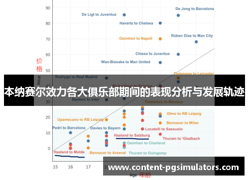本纳赛尔效力各大俱乐部期间的表现分析与发展轨迹