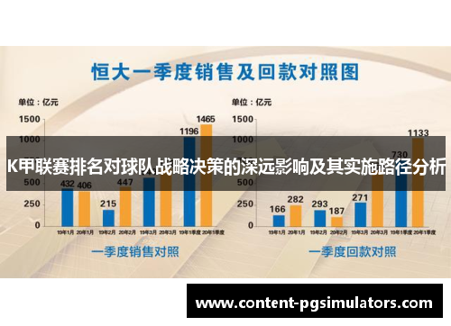 K甲联赛排名对球队战略决策的深远影响及其实施路径分析