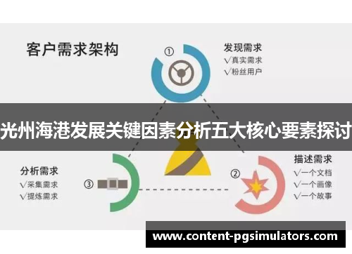 光州海港发展关键因素分析五大核心要素探讨