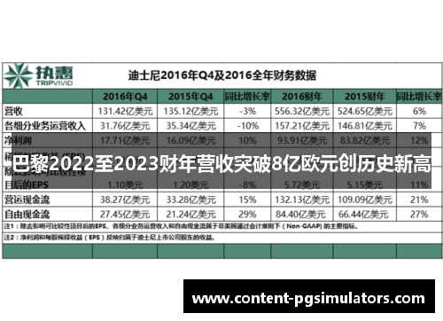 巴黎2022至2023财年营收突破8亿欧元创历史新高