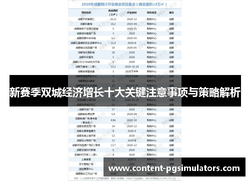 新赛季双城经济增长十大关键注意事项与策略解析