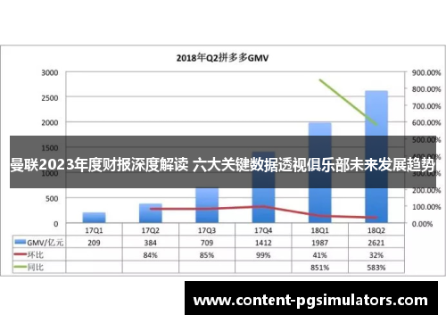 曼联2023年度财报深度解读 六大关键数据透视俱乐部未来发展趋势