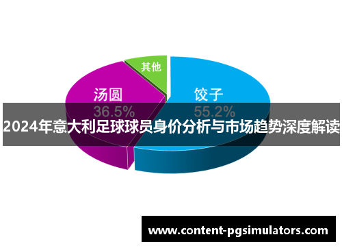 2024年意大利足球球员身价分析与市场趋势深度解读