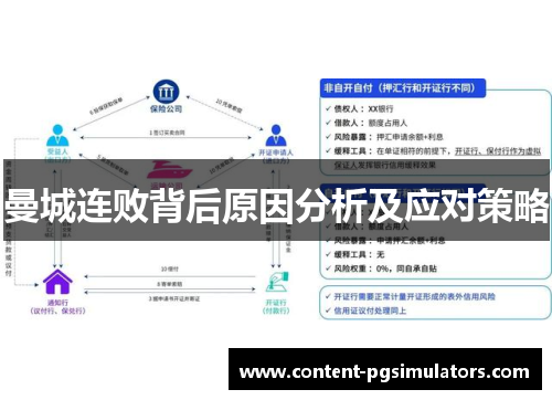 曼城连败背后原因分析及应对策略