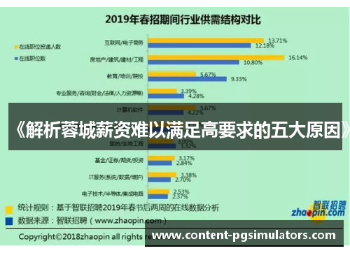 《解析蓉城薪资难以满足高要求的五大原因》