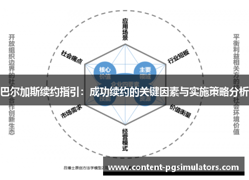 巴尔加斯续约指引：成功续约的关键因素与实施策略分析