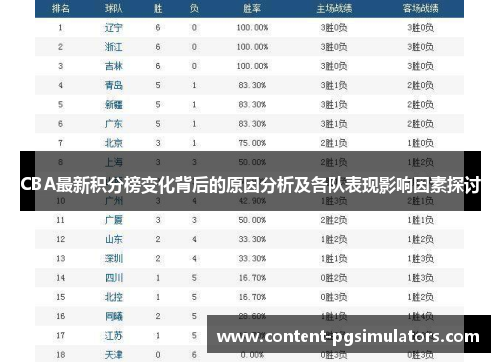 CBA最新积分榜变化背后的原因分析及各队表现影响因素探讨