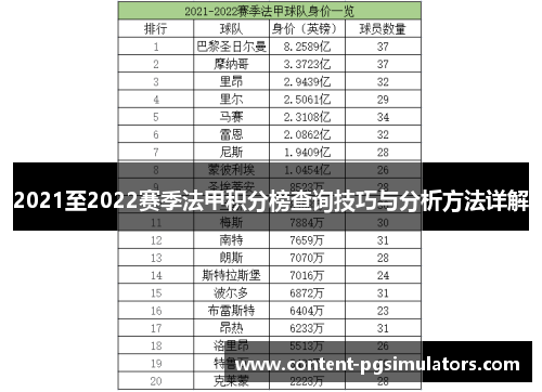 2021至2022赛季法甲积分榜查询技巧与分析方法详解