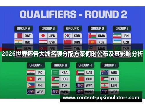 2026世界杯各大洲名额分配方案何时公布及其影响分析