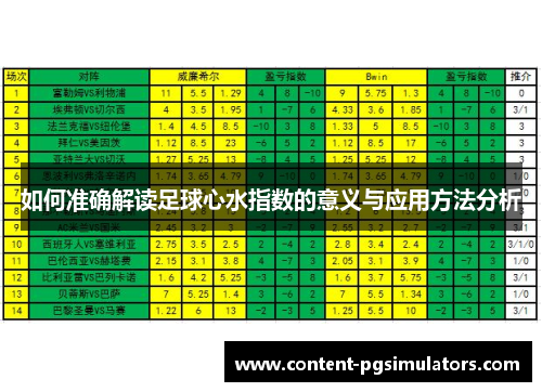如何准确解读足球心水指数的意义与应用方法分析
