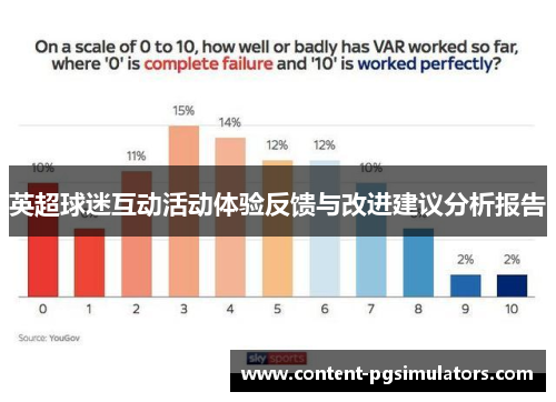 英超球迷互动活动体验反馈与改进建议分析报告