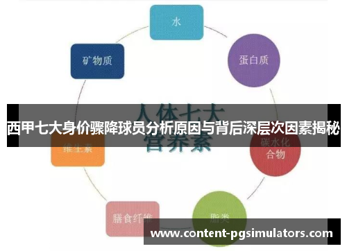 西甲七大身价骤降球员分析原因与背后深层次因素揭秘