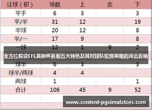 全方位解读EFL英联杯赛制五大特色及其对球队轮换策略的深远影响 全方位解读EFL英联杯赛制五大特色及其对球队轮换策略的深远影响