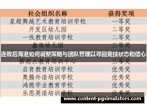 连败后海港如何调整策略与团队管理以寻回竞技状态和信心