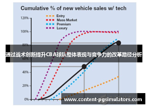通过战术创新提升CBA球队整体表现与竞争力的改革路径分析