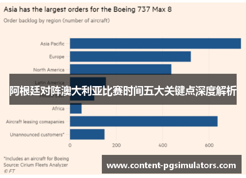 阿根廷对阵澳大利亚比赛时间五大关键点深度解析