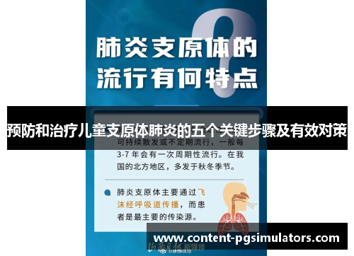 预防和治疗儿童支原体肺炎的五个关键步骤及有效对策