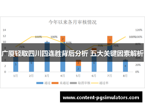广厦轻取四川四连胜背后分析 五大关键因素解析