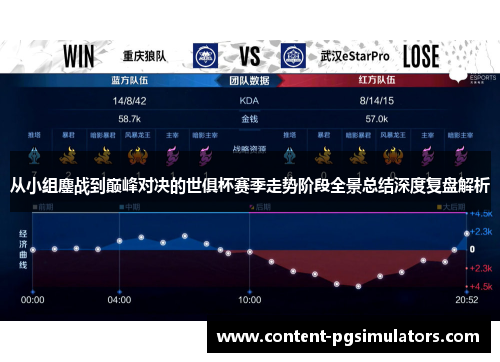 从小组鏖战到巅峰对决的世俱杯赛季走势阶段全景总结深度复盘解析