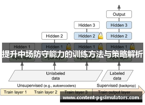 提升中场防守能力的训练方法与策略解析