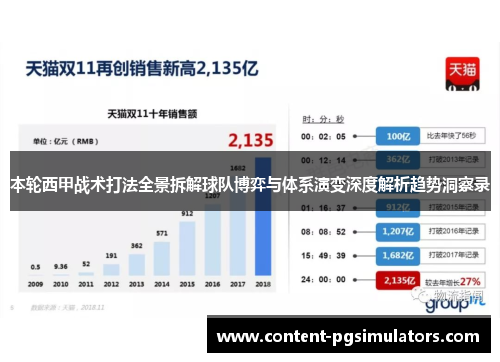 本轮西甲战术打法全景拆解球队博弈与体系演变深度解析趋势洞察录