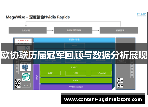 欧协联历届冠军回顾与数据分析展现