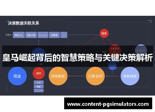 皇马崛起背后的智慧策略与关键决策解析